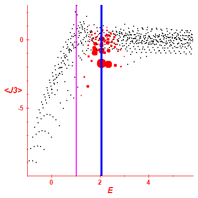 Peres lattice <J3>